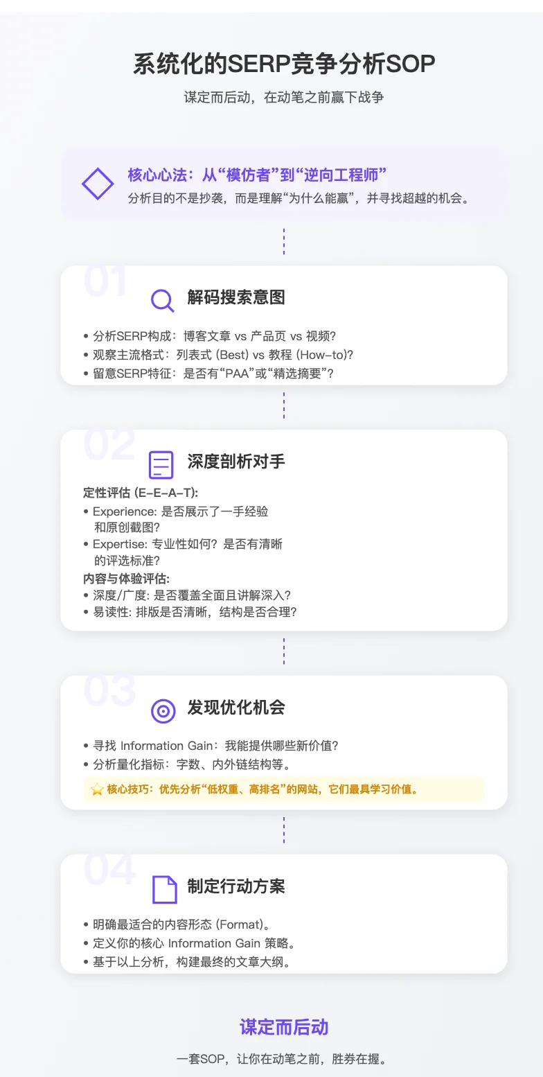 我本想写篇文章，AI却给了我一个应用：一次关于“人机协同”的意外启示