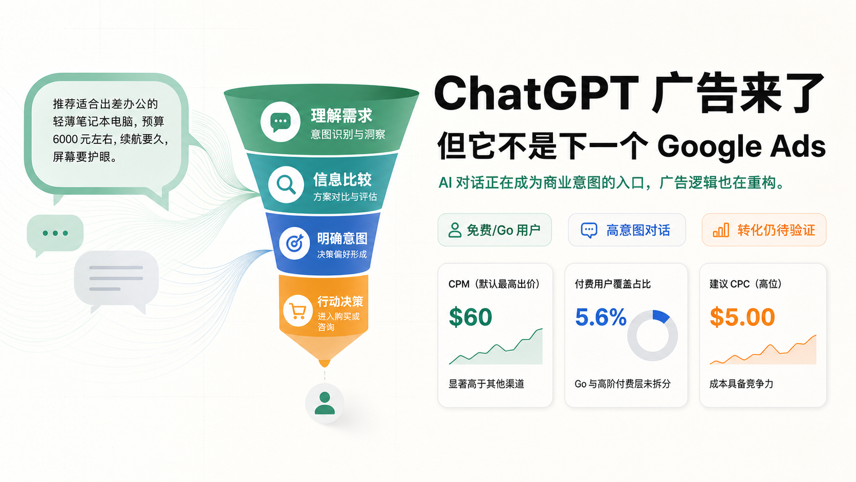 ChatGPT Ads Have Arrived, But They Are Not the Next Google Ads