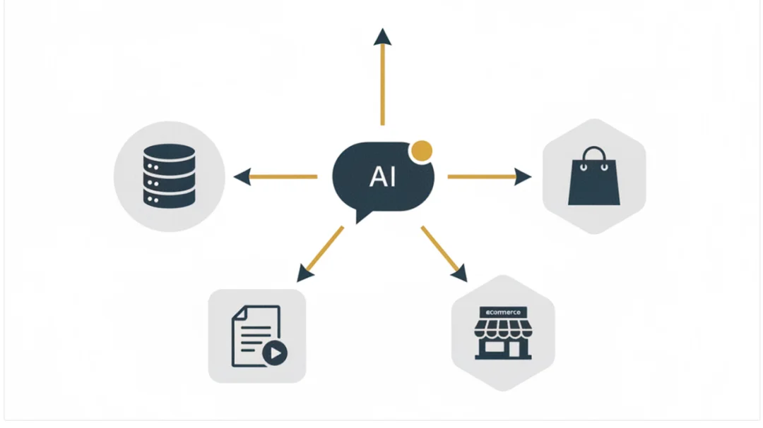 ChatGPT Shopping：独立站卖家的下一个流量蓝海与布局策略