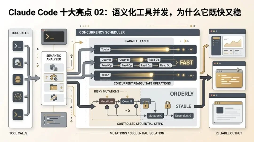 Claude Code Highlights 02: Semantic Tool Concurrency