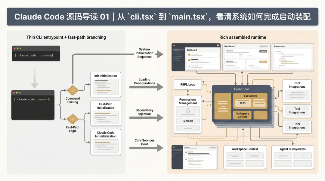 Claude Code Source Code Walkthrough 01: From cli.tsx to main.tsx