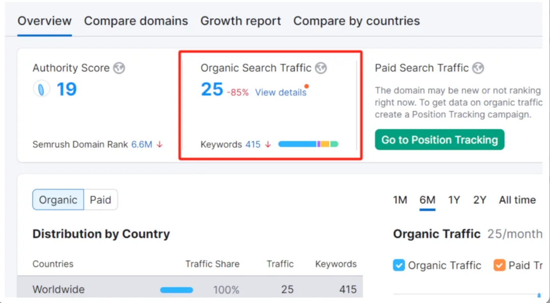 独立开发者Web应用出海避坑指南：从SEO迷思到增长幻觉，你踩了几个？