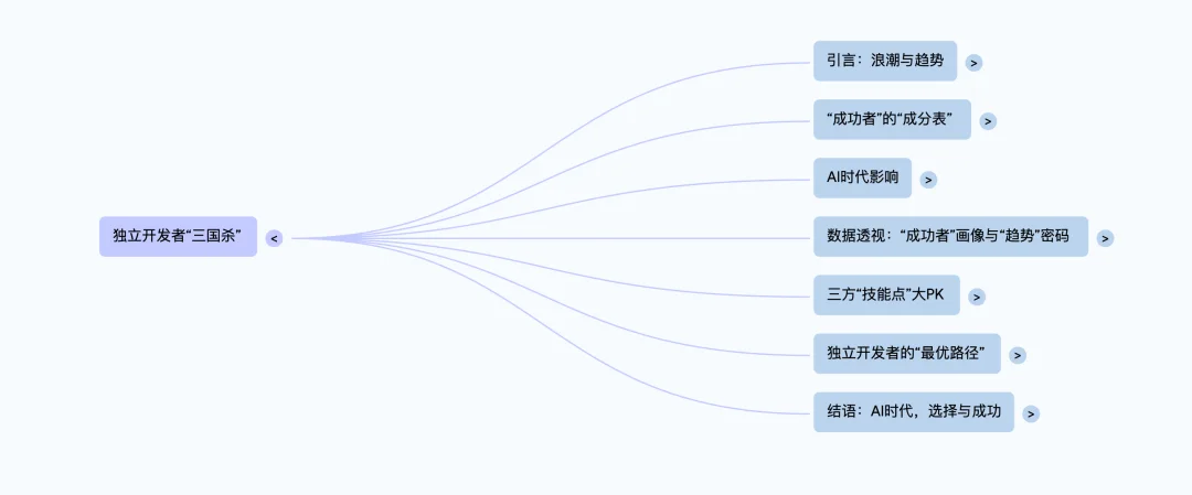 独立开发“三国杀”：前端、后端、PM，谁的胜算更大？