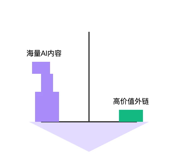 独立开发者SEO实践手册-中级篇（一）：外链建设的心法——从“数量崇拜”到“价值连接”