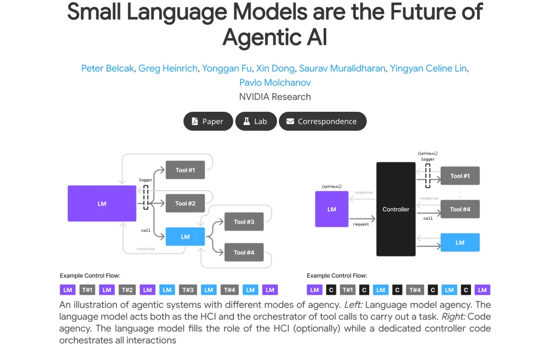深度解读NVIDIA雄文：Agent的未来，属于小模型 (SLM)