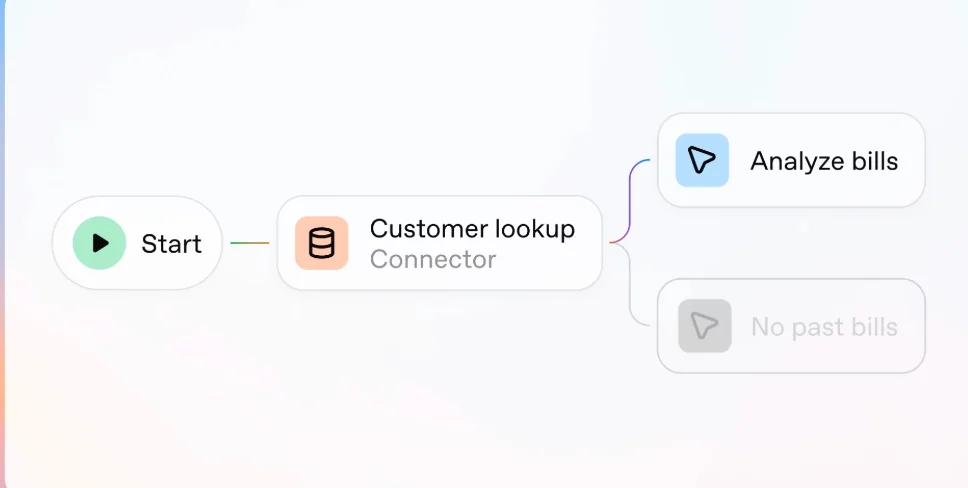 一份给Agent Builder 的 OpenAI AgentKit 战略指南