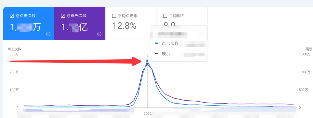 解构单日200万+非品牌词自然搜索的流量爆点背后的秘密，你接的住吗？