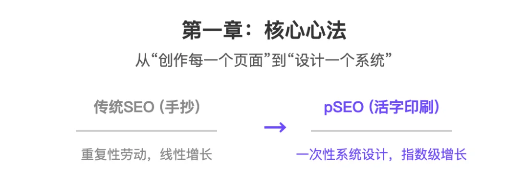 独立开发者SEO实践手册-初级篇（六）：从一到无穷——程序化SEO与模板页的增长魔法