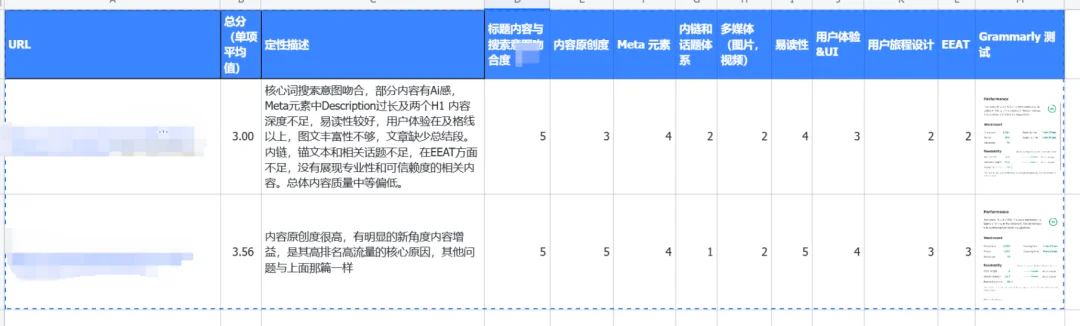 独立开发者SEO实践手册-初级篇（四）：高品质文章的系统化生产SOP——谋定而后动
