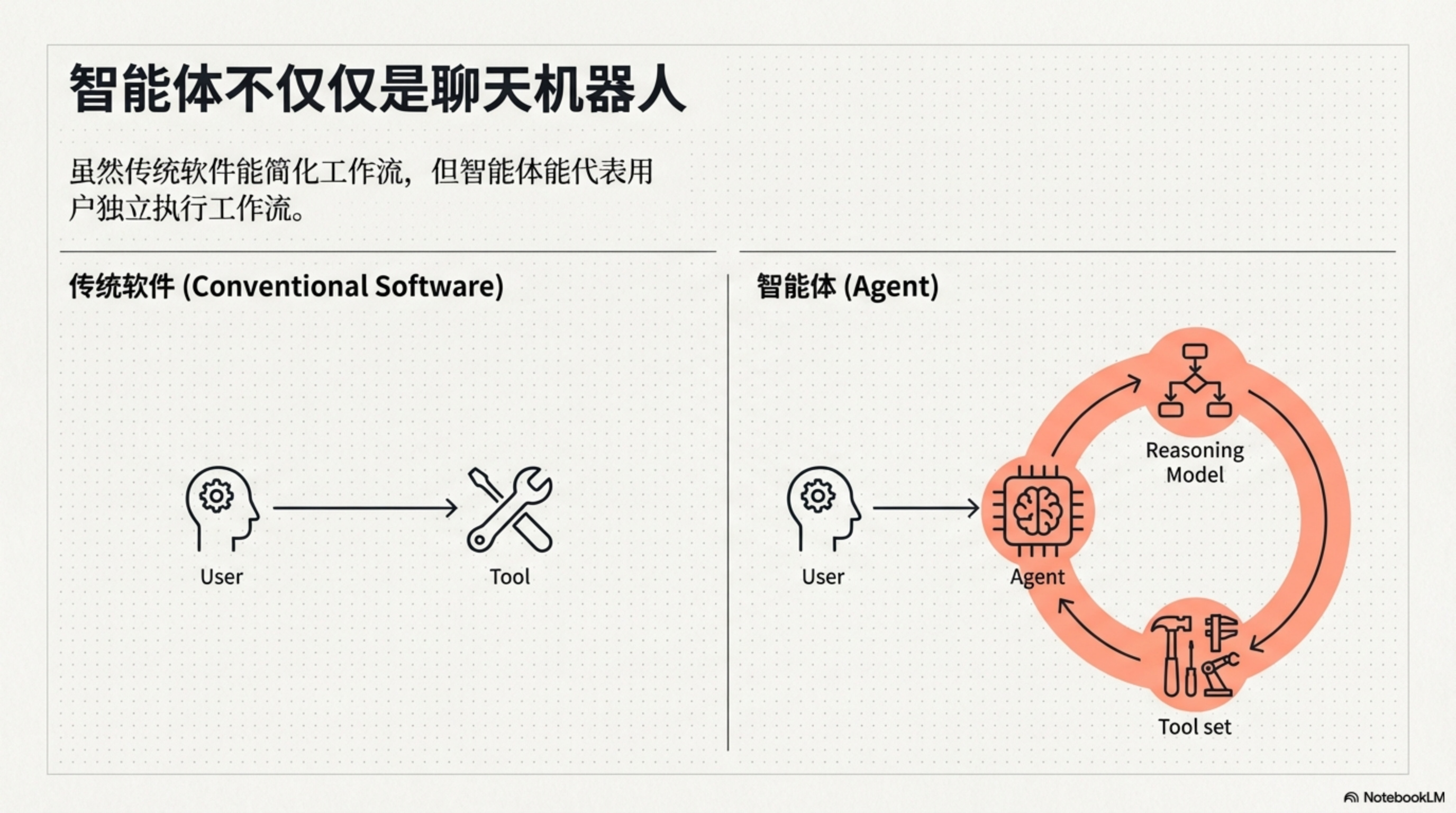 Agent System Engineering: From Design to Deployment - Page 2