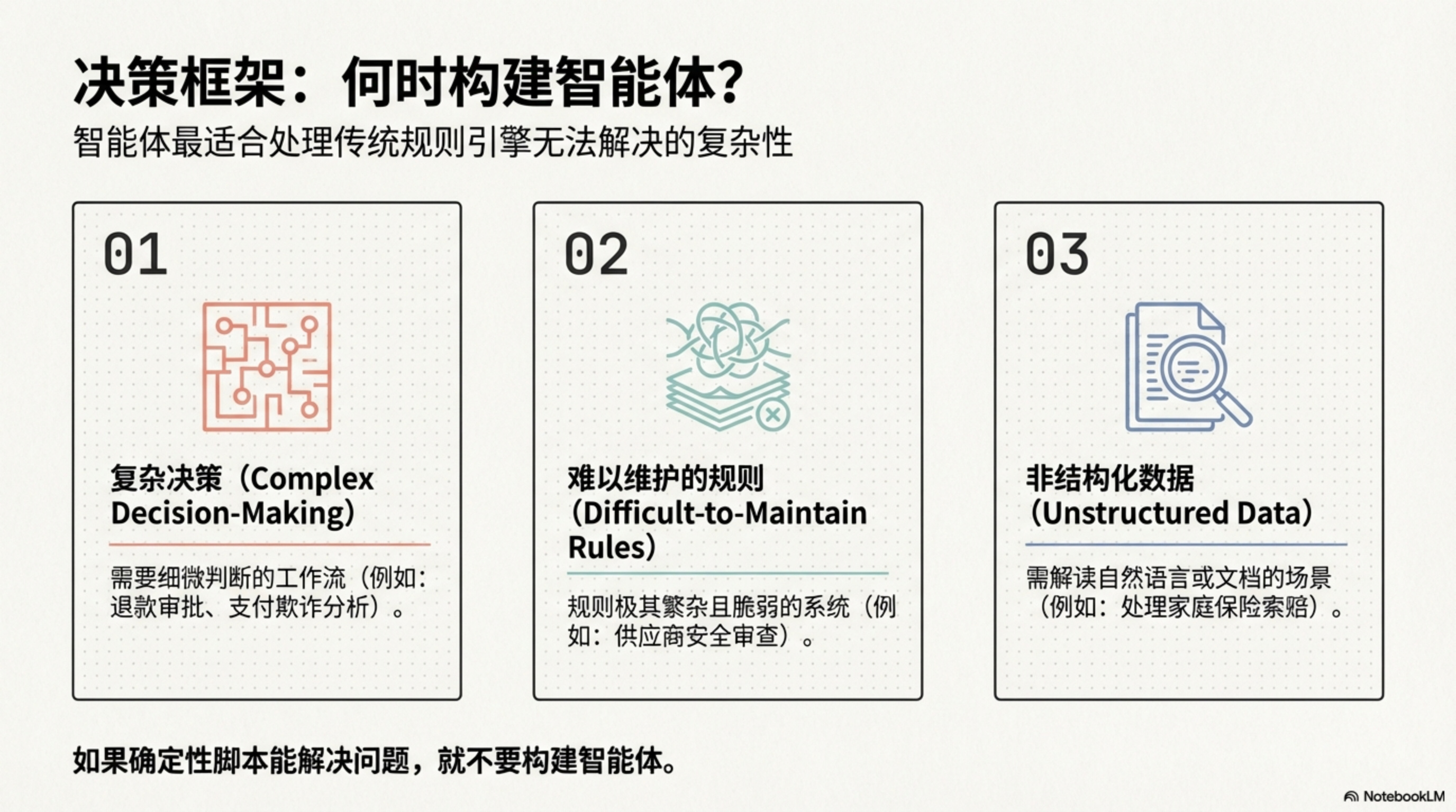 Agent System Engineering: From Design to Deployment - Page 3