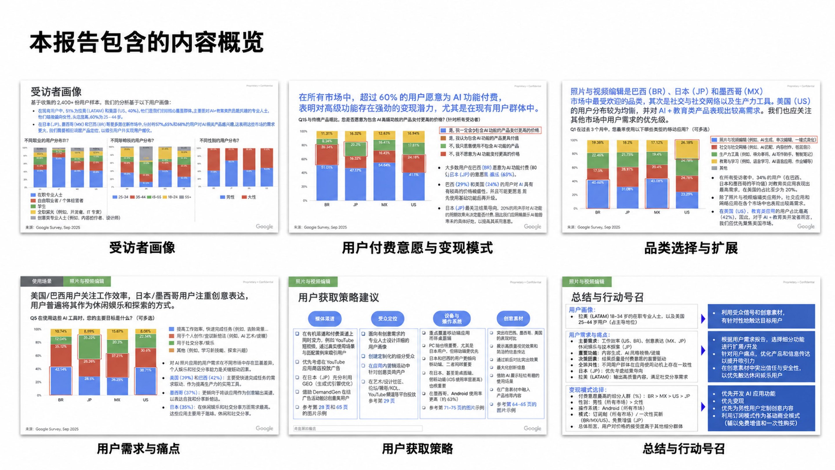 AI 应用用户洞察手册（中文版）下载 - 第 3 页