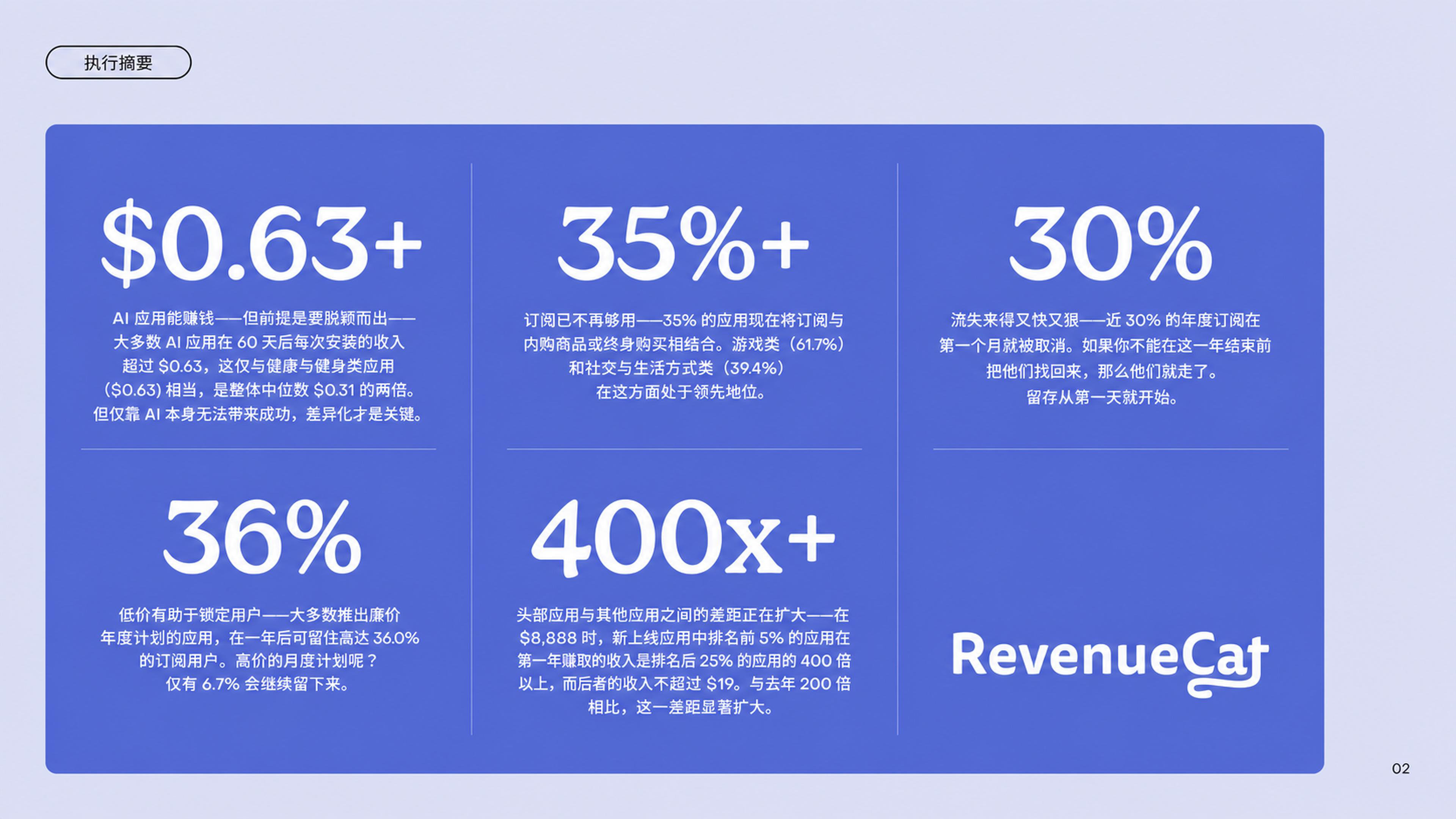 RevenueCat《订阅应用现状 2025》中文版：年度应用内订阅表现基准报告 - 第 3 页