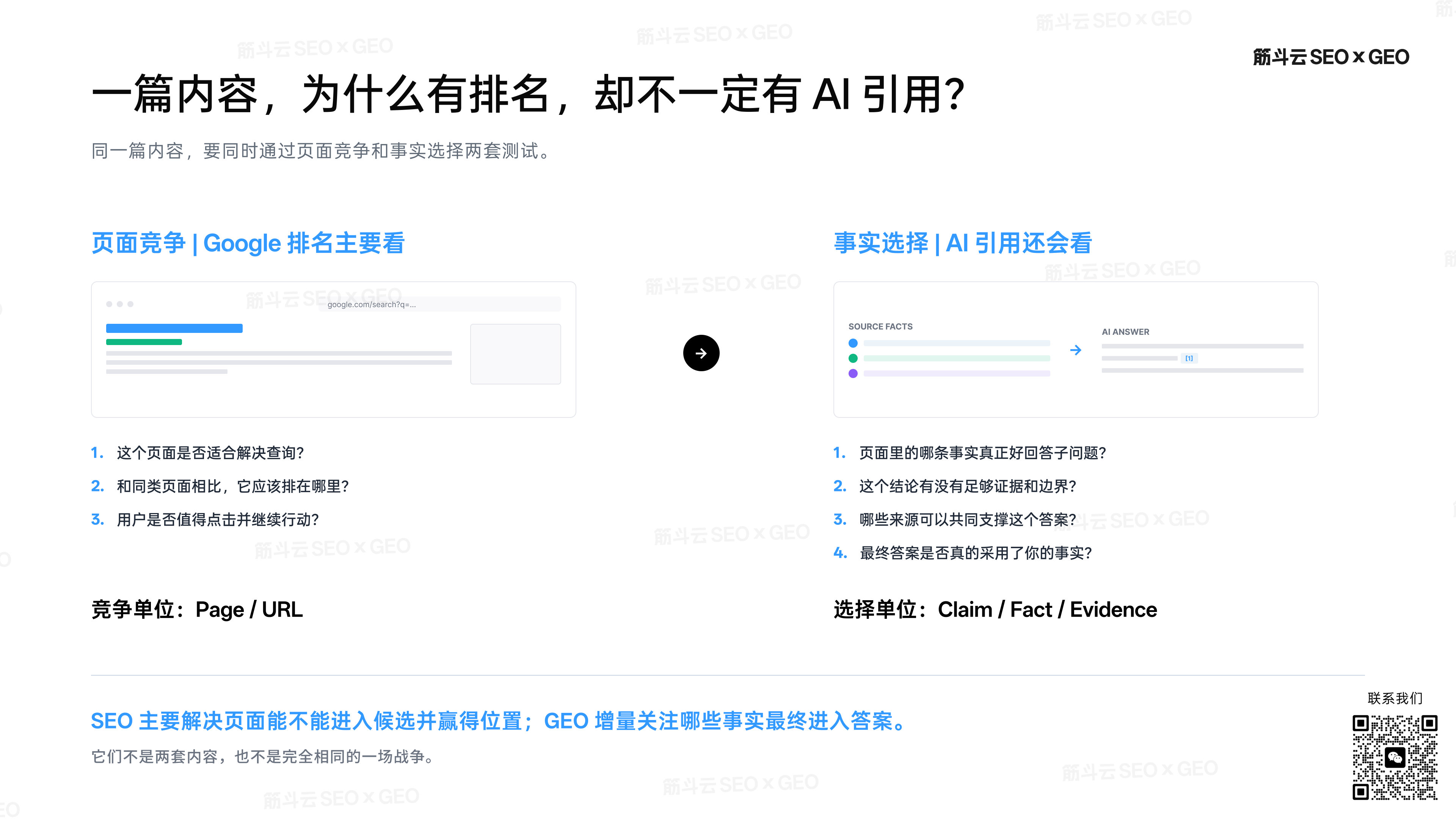 一份内容，两处收割：既上 Google 排名，又被 AI 引用 - 第 2 页