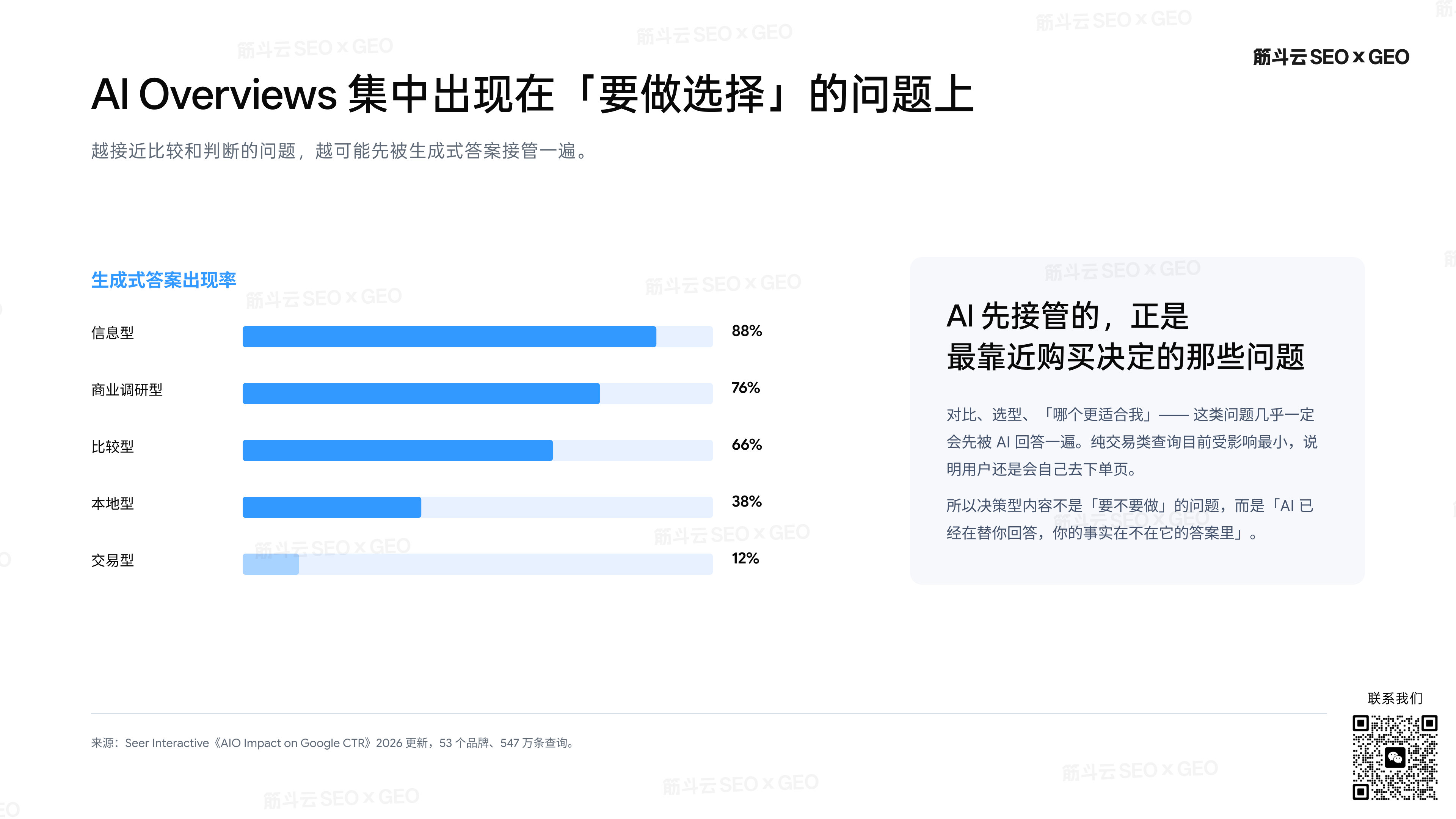 一份内容，两处收割：既上 Google 排名，又被 AI 引用 - 第 3 页