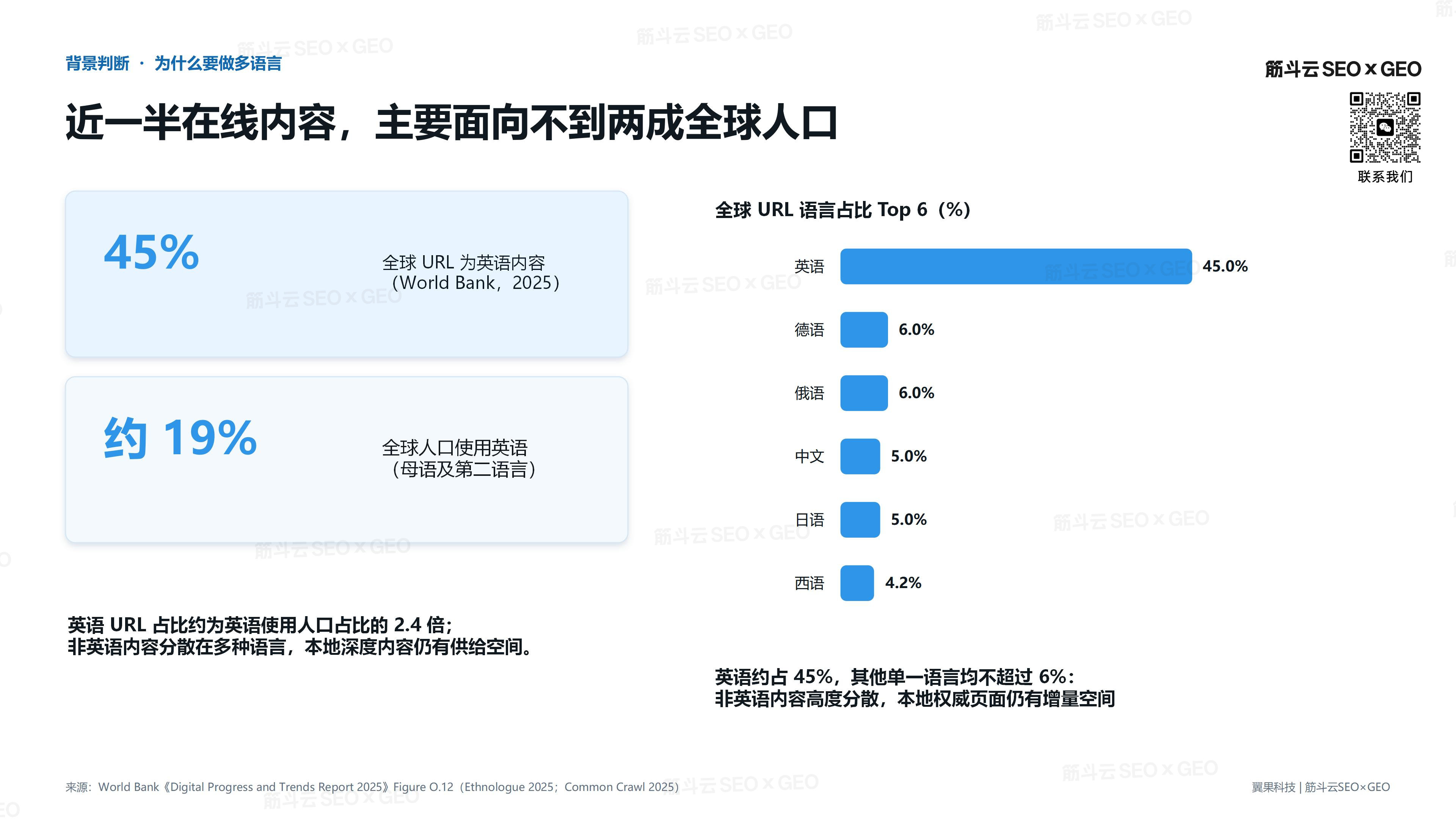 多语言 SEO×GEO 高增长打法 | 从英语内容到本地市场资源下载 - 第 2 页