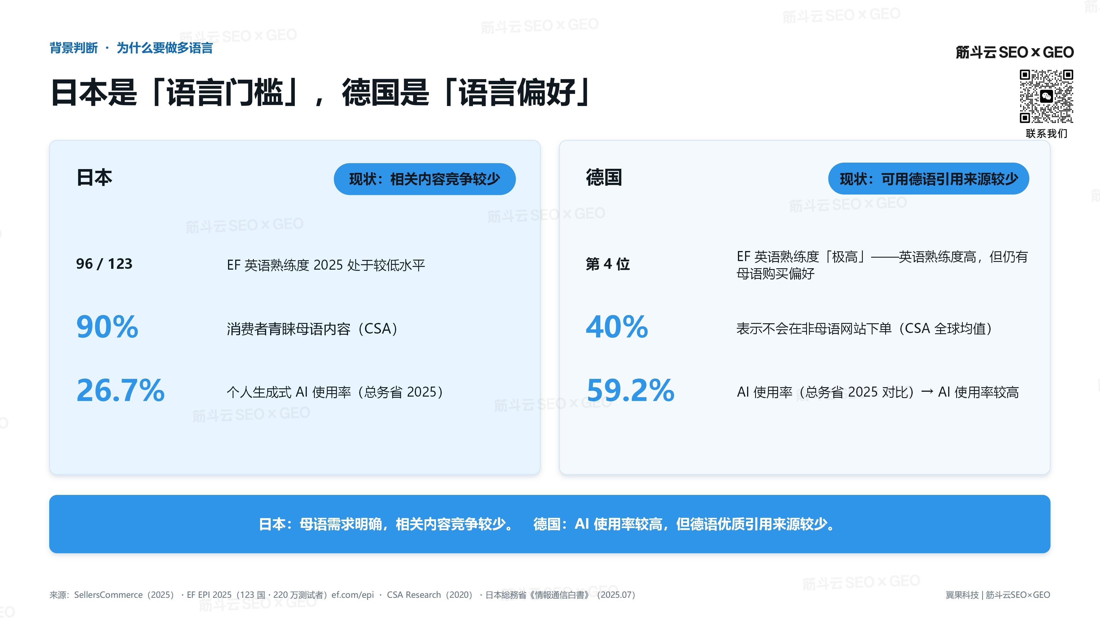 多语言 SEO×GEO 高增长打法 | 从英语内容到本地市场资源下载 - 第 3 页
