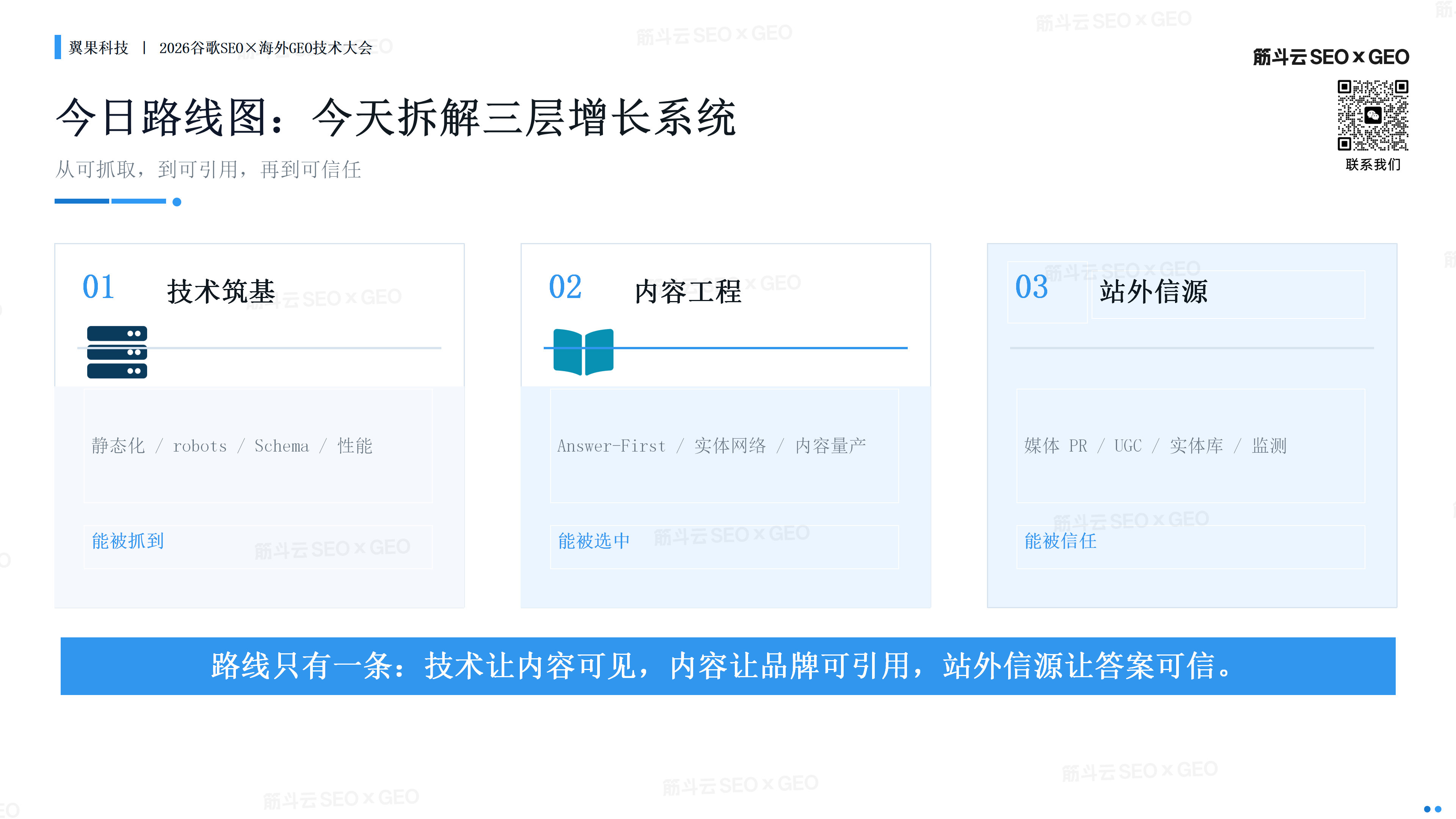 SEO×GEO 技术全拆解：从双爬虫底座到内容工程与站外信源 - 第 2 页