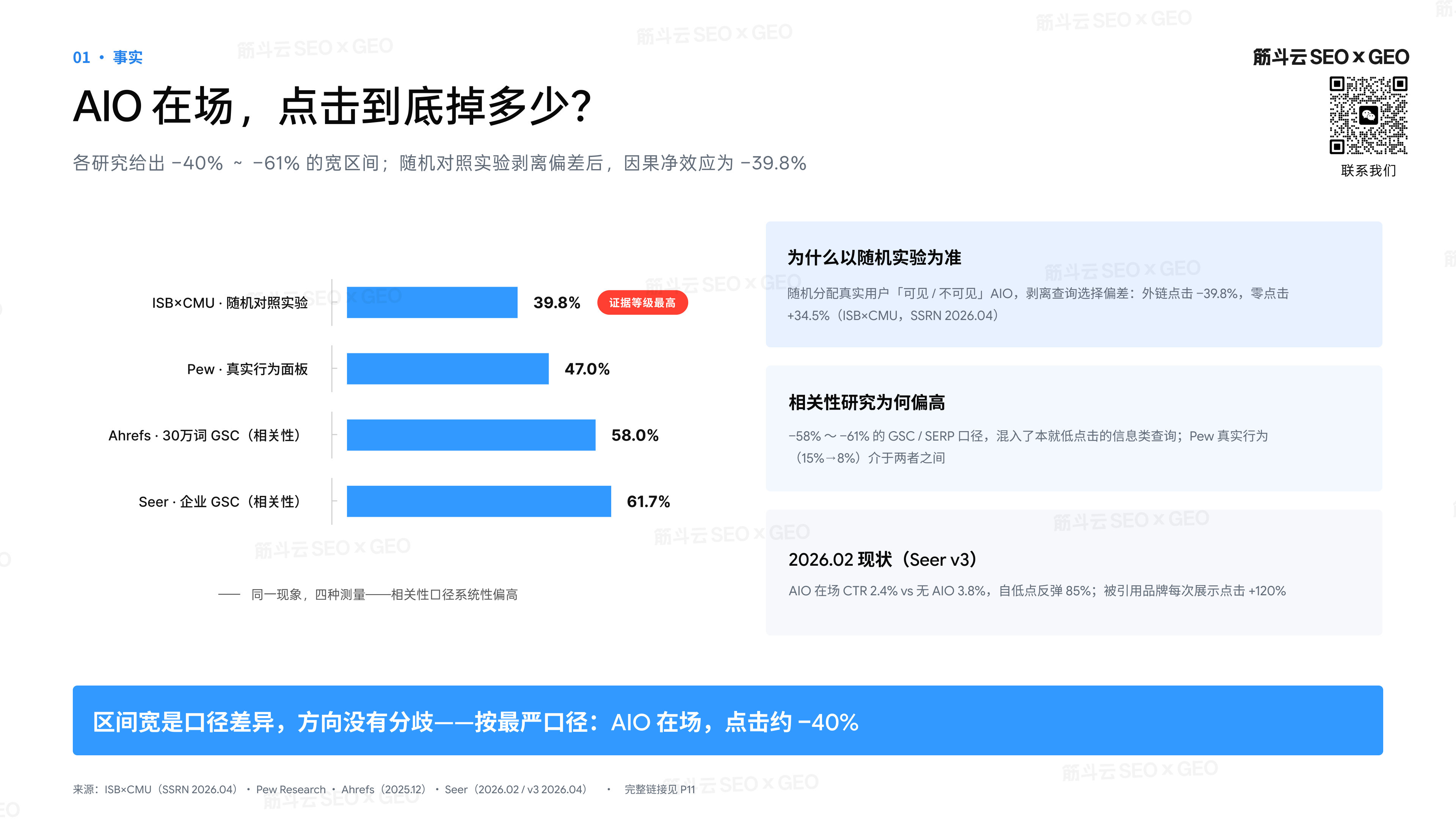 你的流量去哪了？AI 搜索时代的流量再分配与品牌机会窗口 - 第 3 页