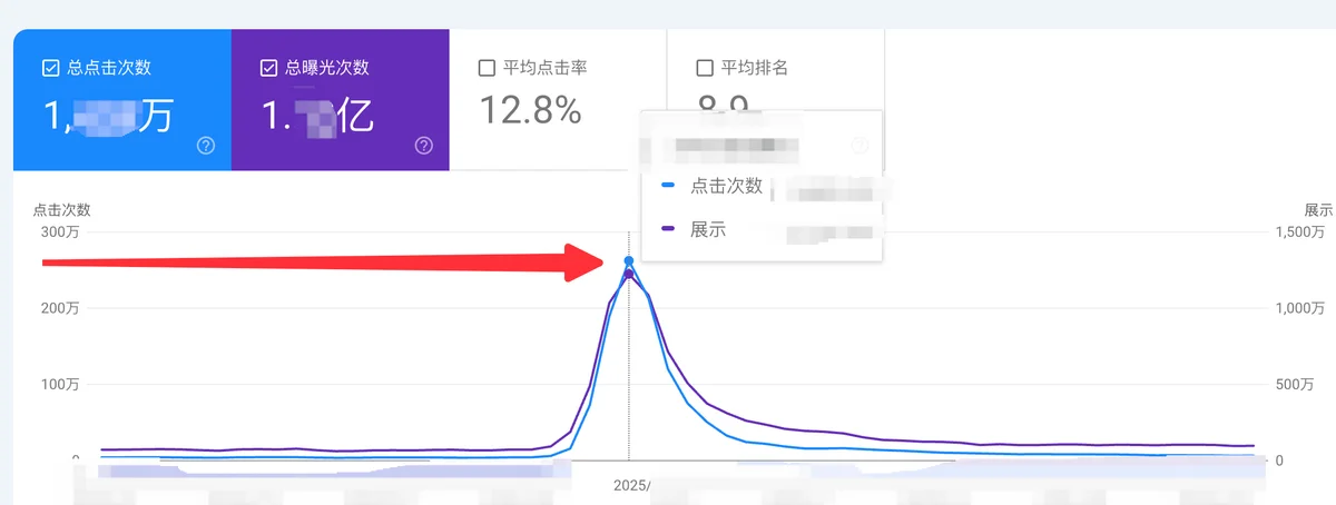 GSC 单日 250 万点击脉冲截图