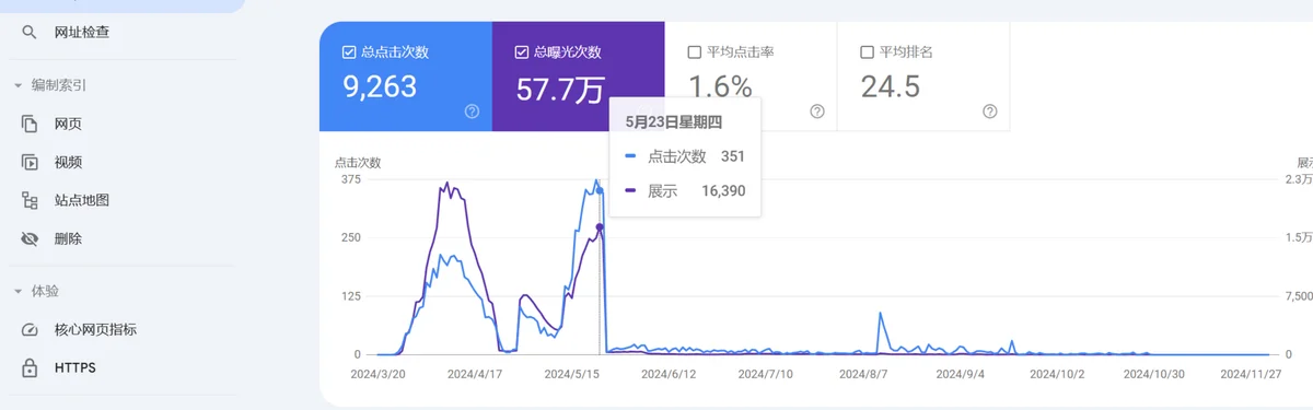 批量程序化内容暴毙 GSC 实录截图
