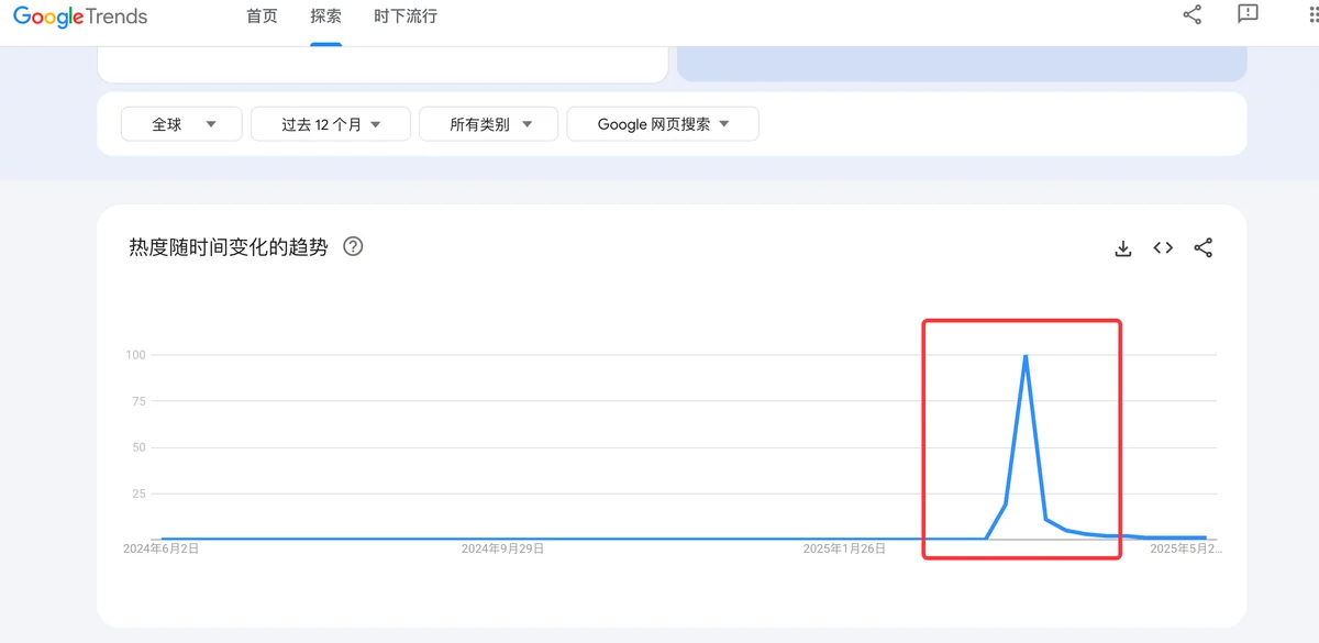 Google Trends ghibli style 热度指数截图